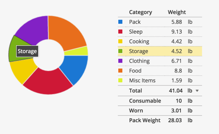 calculate backpack weight packlighter featured