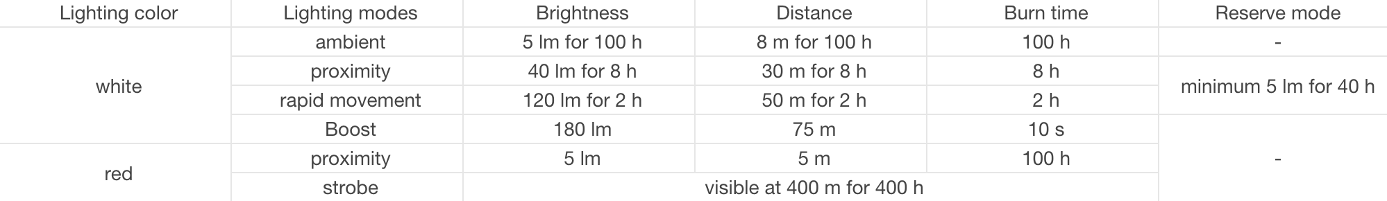 guide to headlamps petzl battery guide tikka xp