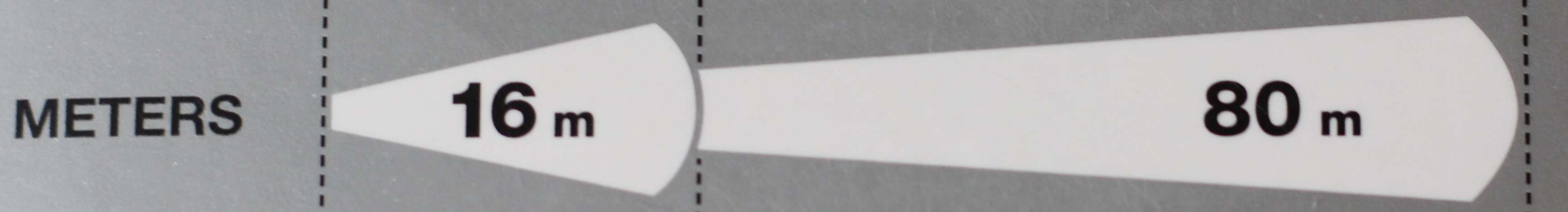 guide to headlamps spot box beam distance