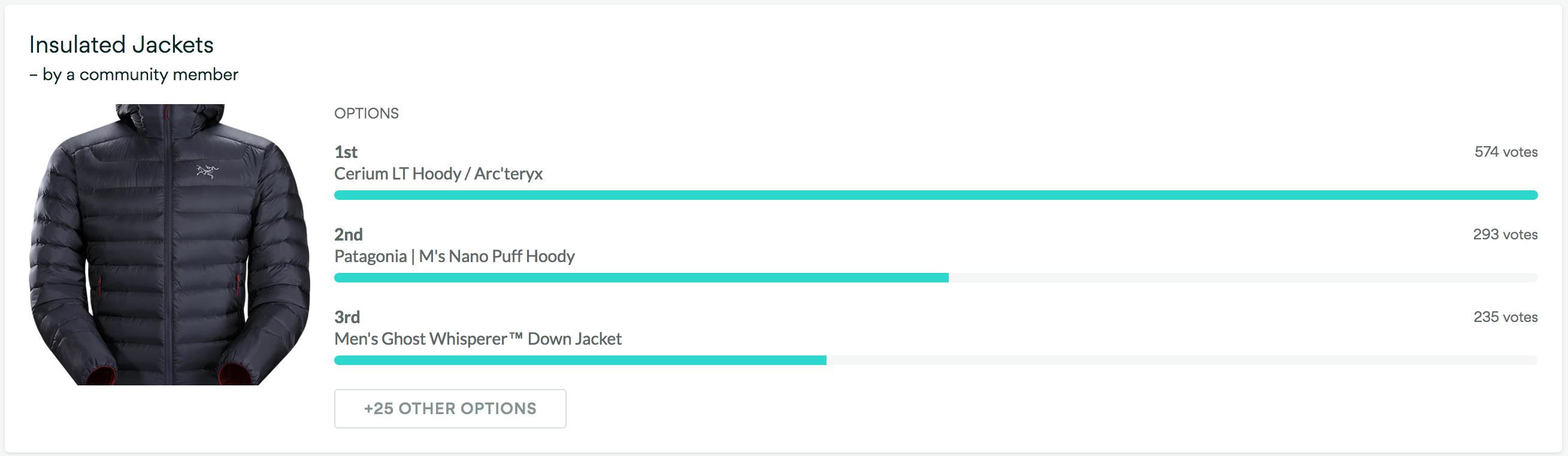 Massdrop Insulated Jacket poll