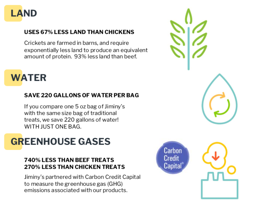 Jiminy’s sustainable Cricket Dog Food and treats sustainability facts