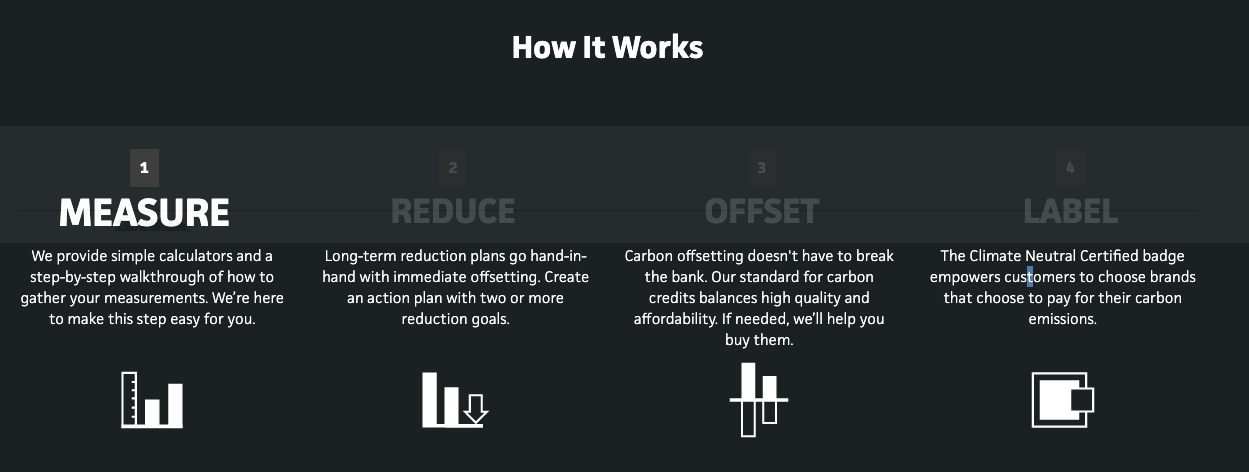 Climate Neutral Certification: 8 Sustainable Brands We Love 3 climate neutral certification how it works